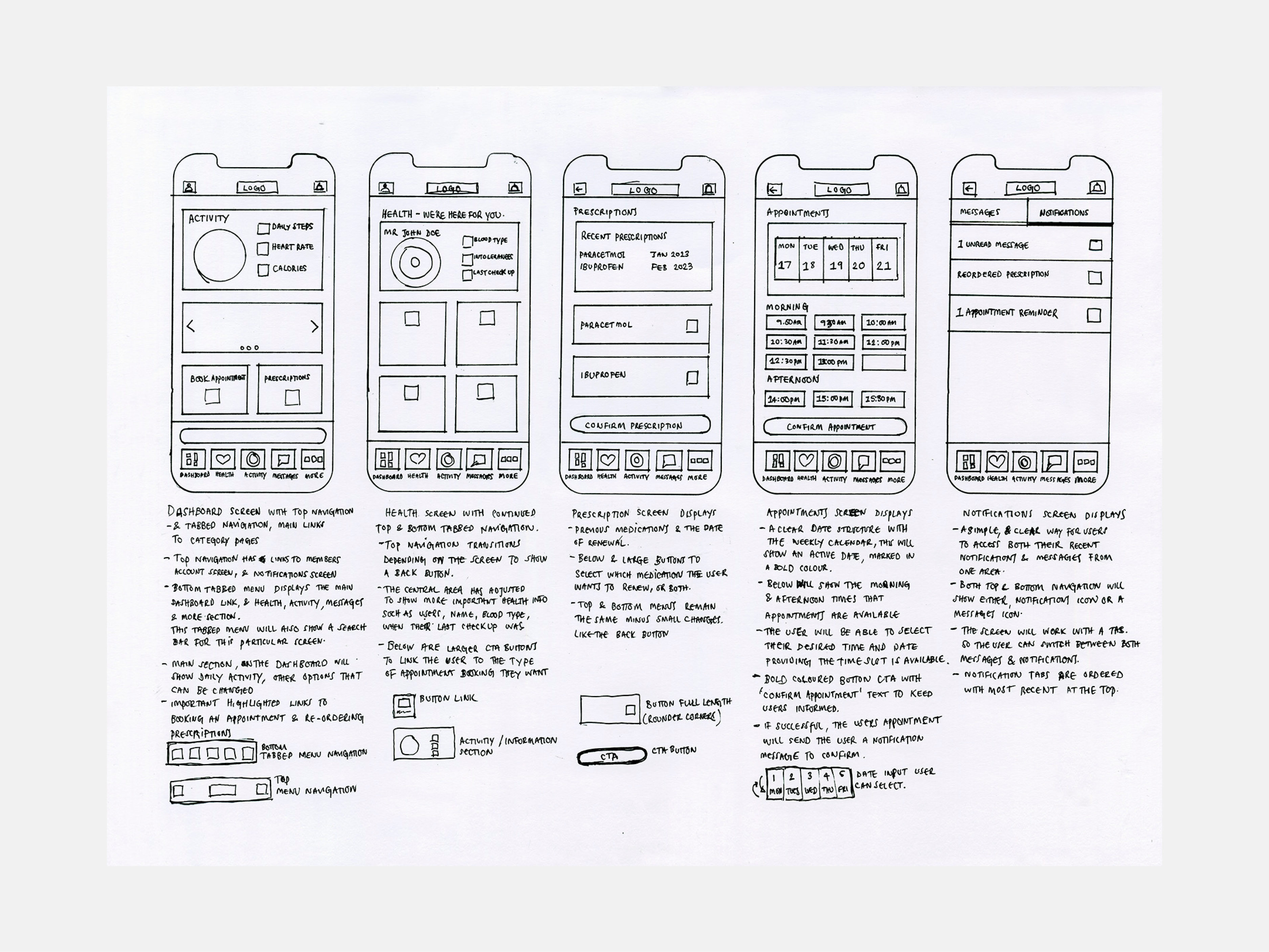 Low-fidelity interaction sketches.