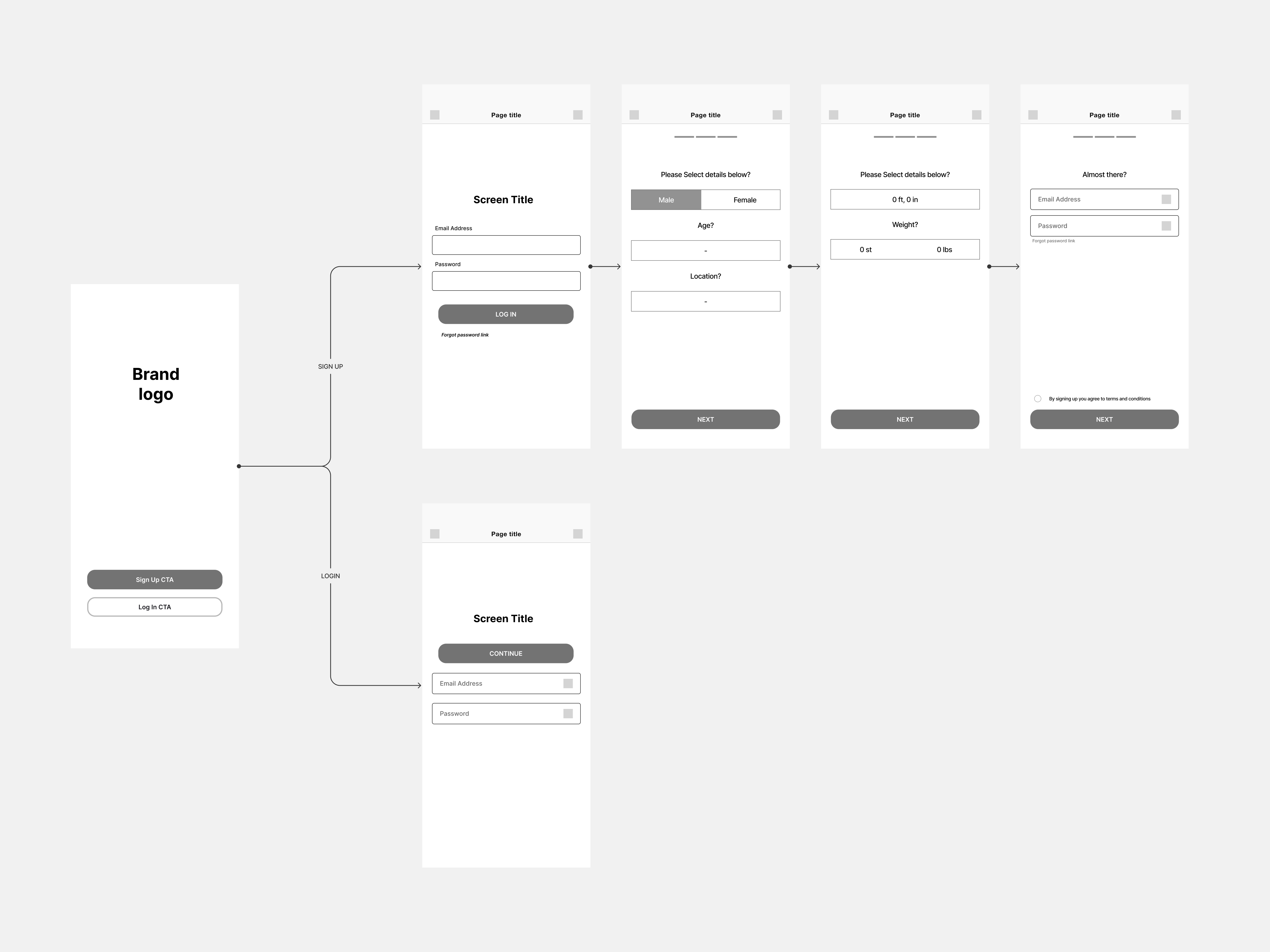 Onboarding, low-fidelity wireframes for health app.